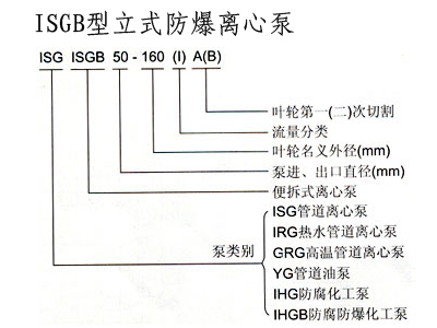 管道離心泵,離心泵,多級離心泵,不銹鋼離心泵，臥式離心泵，離心泵型號，立式離心泵，離心泵型號及參數(shù)，清水離心泵，臥式單級離心泵，離心泵的工作原理，熱水離心泵，氟塑料離心泵，防爆離心泵