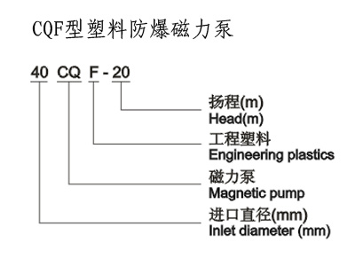 防爆磁力泵，不銹鋼磁力泵,氟塑料磁力泵,磁力泵廠家,磁力泵,CQF磁力泵, CQ磁力泵,MP磁力泵，磁力泵結構圖，ZCQ型磁力泵，自吸磁力泵，工程塑料磁力泵，ZBF磁力泵
