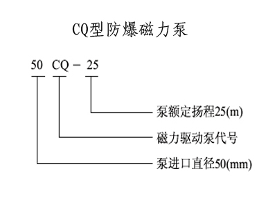 防爆磁力泵，不銹鋼磁力泵,氟塑料磁力泵,磁力泵廠家,磁力泵,CQF磁力泵, CQ磁力泵,MP磁力泵，磁力泵結構圖，ZCQ型磁力泵，自吸磁力泵，工程塑料磁力泵，ZBF磁力泵