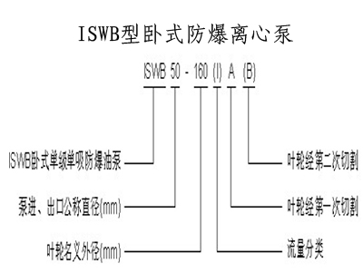 管道離心泵,離心泵,多級離心泵,不銹鋼離心泵，臥式離心泵，離心泵型號，立式離心泵，離心泵型號及參數(shù)，清水離心泵，臥式單級離心泵，離心泵的工作原理，熱水離心泵，氟塑料離心泵，防爆離心泵