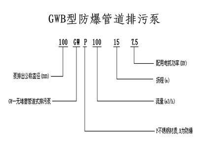潛水排污泵,無(wú)堵塞排污泵,排污泵,自吸排污泵,排污泵圖片，排污泵型號(hào)，排污泵工作原理，排污泵價(jià)格，管道排污泵 ，排污泵廠家 