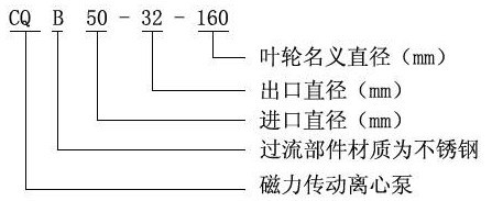 CQB型磁力驅(qū)動(dòng)離心泵型號(hào)意義.jpg