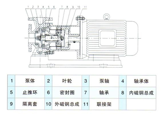CQB型磁力驅(qū)動(dòng)離心泵結(jié)構(gòu)圖.jpg
