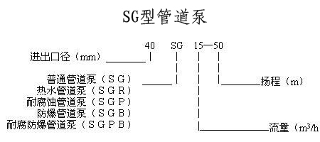 立式管道泵，管道泵型號，管道泵，管道泵價格，SG管道泵，熱水管道泵，熱水管道泵型號，管道泵型號參數(shù)，立式單級離心泵，不銹鋼管道泵