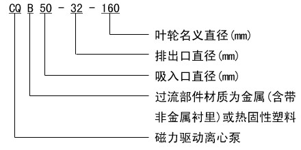 CQB不銹鋼磁力驅動泵型號意義