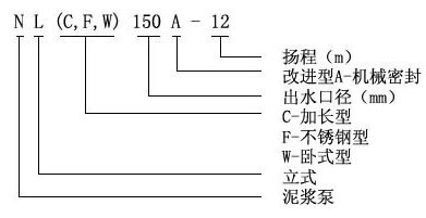 【上海高良泵閥制造有限公司】是nl泥漿泵，污水泥漿泵，泥漿泵型號(hào)及價(jià)格，泥漿泵型號(hào)，泥漿泵型號(hào)參數(shù)，泥漿泵廠家.
