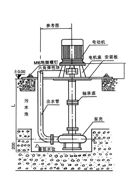【上海高良泵閥制造有限公司】是nl泥漿泵，污水泥漿泵，泥漿泵型號(hào)及價(jià)格，泥漿泵型號(hào)，泥漿泵型號(hào)參數(shù)，泥漿泵廠家.