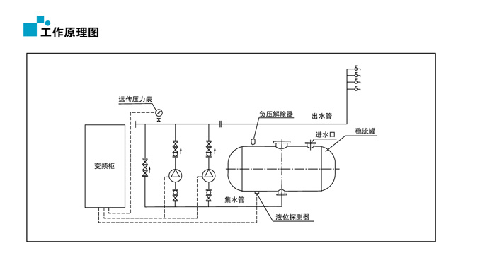 無(wú)塔供水設(shè)備工作原理圖